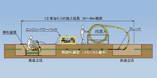 S-PS工法